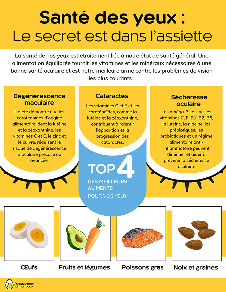Santé des yeux : Le secret est dans l’assiette